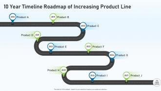 10 year timeline roadmap of increasing product line