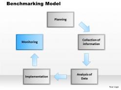 1103 benchmarking model powerpoint presentation