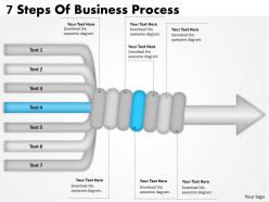 1103 Business Framework Model 7 Steps Of Business Process Sales Daigram