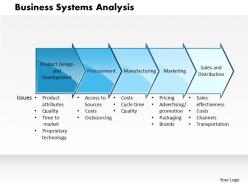 1103 business systems analysis powerpoint presentation