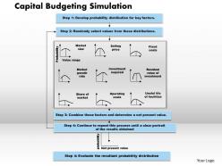 1103 capital budgeting simulation powerpoint presentation