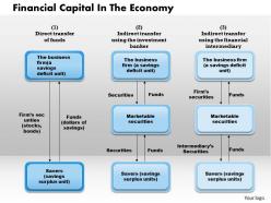 1103 financial capital in the economy powerpoint presentation