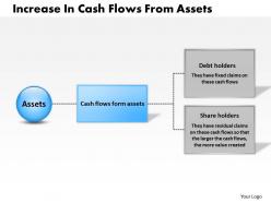 1103 increase in cash flows from assets powerpoint presentation