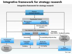 1103 Integratuve Framework For Strategy Research Powerpoint Presentation