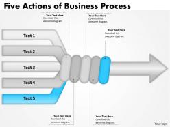 1103 Marketing Diagram Five Actions of Business Process Strategic Management
