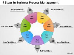 1103 MBA Models And Frameworks 7 Steps In Business Process Management Business Diagram