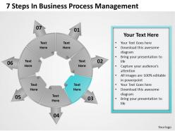 1103 mba models and frameworks 7 steps in business process management business diagram