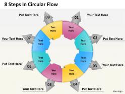1103 MBA Models And Frameworks 8 Steps In Circular Flow Business Daigram
