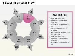 1103 mba models and frameworks 8 steps in circular flow business daigram
