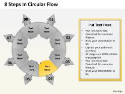 1103 mba models and frameworks 8 steps in circular flow business daigram