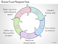 1113 business ppt diagram business process management steps powerpoint template