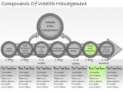 1113 business ppt diagram components of wealth management powerpoint template