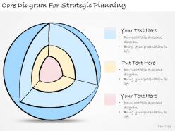 1113 business ppt diagram core diagram for strategic planning powerpoint template