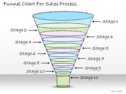 1113 Business Ppt Diagram Funnel Chart For Sales Process Powerpoint Template