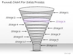 1113 business ppt diagram funnel chart for sales process powerpoint template