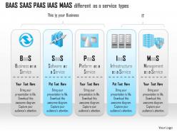 1114 baas saas paas iaas maas different as a service types ppt slide