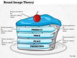 1114 brand image theory powerpoint presentation
