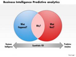 1114 business intelligence predictive analytics powerpoint presentation
