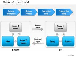 1114 business processes modelling powerpoint presentation