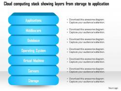 1114 cloud computing stack showing layers from storage to application ppt slide