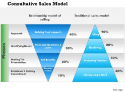 1114 consultative sales model powerpoint presentation