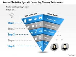 1114 content marketing pyramid converting viewers to customers powerpoint presentation