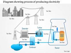 1114 diagram showing process of producing electricity using nuclear power plant ppt slide
