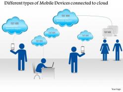 1114 different types of mobile devices connected to the cloud ppt slide