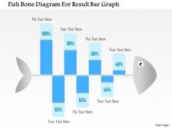 1114 fish bone diagram for result bar graph powerpoint template