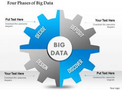 1114 four phases of big data showing in gear wheel ppt slide