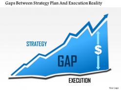 1114 gaps between strategy plan and execution reality powerpoint presentation
