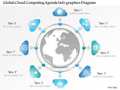 1114 Global Cloud Computing Agenda Infographics Diagram Powerpoint Template
