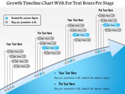1114 growth timeline chart with for text boxes per stage powerpoint presentation