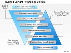 1114 inverted upright pyramid 80 20 rule powerpoint presentation