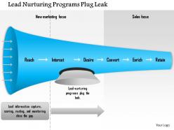 1114 lead nurturing programs plug leak powerpoint presentation