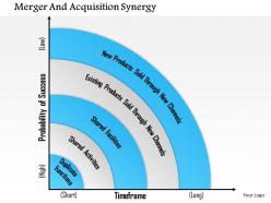 1114 merger and acquisition synergy powerpoint presentation