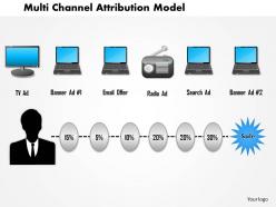 1114 multi channel attribution model powerpoint presentation