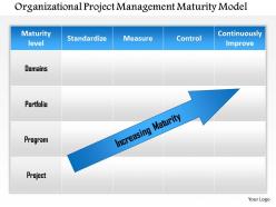 1114 organizational project management maturity model powerpoint presentation