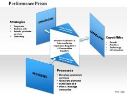 1114 performance prism powerpoint presentation