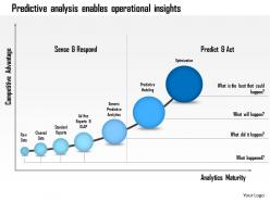 1114 predictive analysis enables operational insights powerpoint presentation