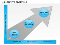 1114 predictive analytics powerpoint presentation