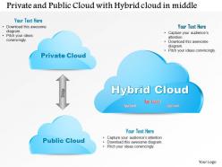 1114 Private And Public Cloud With Hybrid Cloud In The Middle Ppt Slide