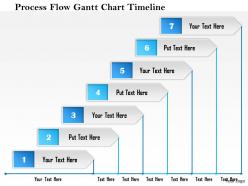 1114 process flow gantt chart timeline powerpoint presentation