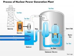 1114 process of nuclear power generation plant ppt slide