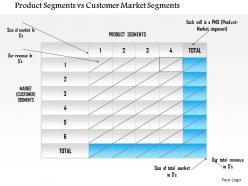 1114 Product Segments Vs Customer Market Segments Powerpoint Presentation