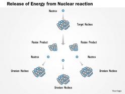 1114 release of energy from nuclear reaction ppt slide