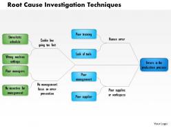 1114 root cause investigation techniques powerpoint presentation