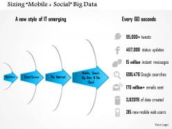 1114 sizing mobile social big data powerpoint presentation