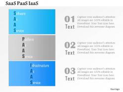 1114 software as a service platform infrastructure saas pass iaas ppt slide