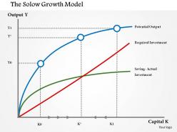 1114 solow growth powerpoint presentation